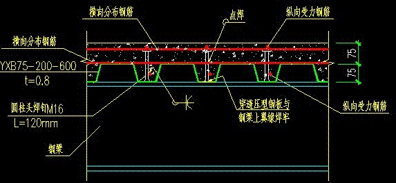 REINFORCEMENT REQUIREMENTS FOR STEEL DECKING